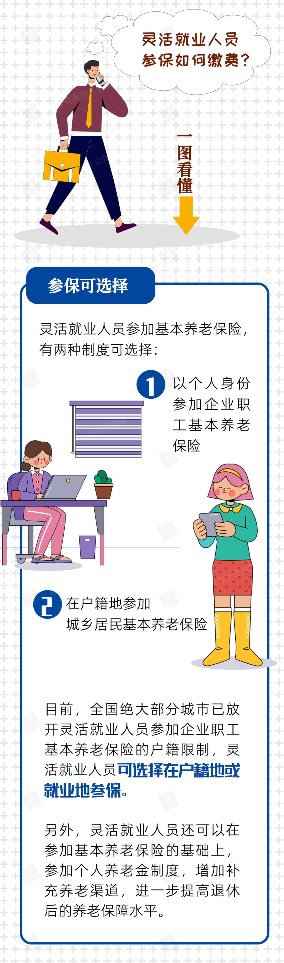 文章附图